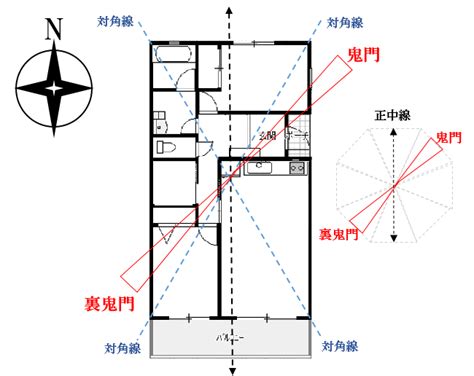 物件 方位|南向きは良い物件？ バルコニーの方角、東西南北の。